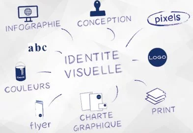 identité visuelle
