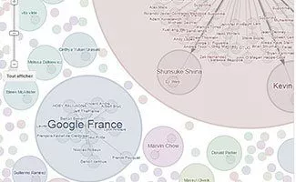 google ripples mesure vos buzz.jpg