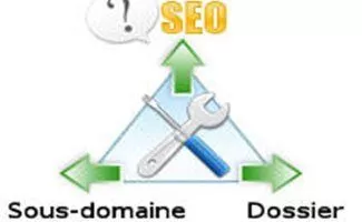 Référencement : sous-domaines et sous-dossiers